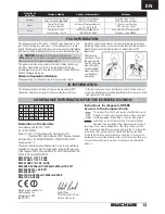 Preview for 13 page of ECX Ruckus ECX03022 Instruction Manual