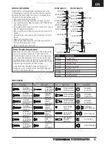 Предварительный просмотр 11 страницы ECX TORMENT 03008 Instruction Manual