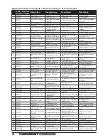 Preview for 17 page of ECX Torment ECX03008 Instruction Manual