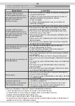 Preview for 97 page of Eczacibasi VitrA V-Care Basic 5674/431465 User Manual