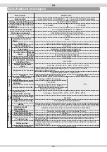 Preview for 99 page of Eczacibasi VitrA V-Care Basic 5674/431465 User Manual