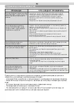 Preview for 145 page of Eczacibasi VitrA V-Care Basic 5674/431465 User Manual