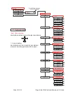 Preview for 14 page of EDAC Electronics Ltd. EDAC700 RTU Technical Reference Manual