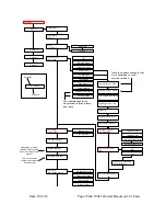 Preview for 15 page of EDAC Electronics Ltd. EDAC700 RTU Technical Reference Manual