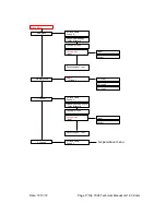 Preview for 17 page of EDAC Electronics Ltd. EDAC700 RTU Technical Reference Manual