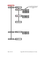 Preview for 20 page of EDAC Electronics Ltd. EDAC700 RTU Technical Reference Manual