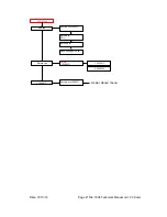 Preview for 21 page of EDAC Electronics Ltd. EDAC700 RTU Technical Reference Manual