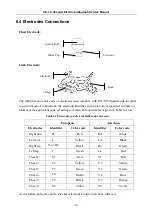 Предварительный просмотр 35 страницы EDAN INSTRUMENTS SE-3 Service Manual