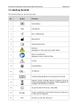 Preview for 9 page of EDAN Acclarix AX4 User Manual