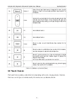 Preview for 32 page of EDAN Acclarix AX4 User Manual