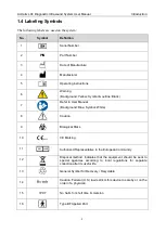 Предварительный просмотр 9 страницы EDAN Acclarix LX4 User Manual