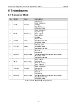 Предварительный просмотр 74 страницы EDAN Acclarix LX4 User Manual