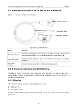 Предварительный просмотр 75 страницы EDAN Acclarix LX4 User Manual