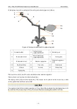 Preview for 22 page of EDAN C3A User Manual