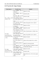 Preview for 105 page of EDAN C3A User Manual