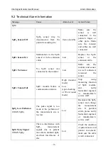 Предварительный просмотр 64 страницы EDAN iM3 User Manual