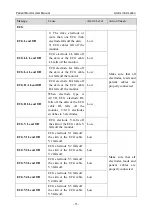 Предварительный просмотр 67 страницы EDAN iM50 User Manual