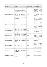 Предварительный просмотр 78 страницы EDAN iM50 User Manual