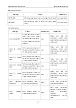 Предварительный просмотр 96 страницы EDAN iM8 User Manual