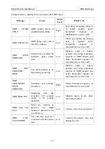 Предварительный просмотр 124 страницы EDAN iM8 User Manual