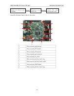 Предварительный просмотр 51 страницы EDAN iM80 Servise Manual