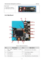 Предварительный просмотр 24 страницы EDAN iSe Series Service Manual