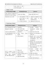 Предварительный просмотр 35 страницы EDAN iSe Series Service Manual