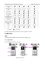 Предварительный просмотр 15 страницы EDAN SD3 LITE User Manual