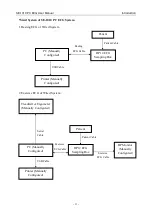 Preview for 20 page of EDAN SE-101 User Manual