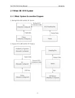 Preview for 18 page of EDAN SE-1515 User Manual