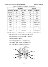 Предварительный просмотр 34 страницы EDAN SE-3 Series User Manual