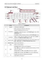 Предварительный просмотр 18 страницы EDAN SE-601 Series User Manual