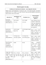 Предварительный просмотр 79 страницы EDAN SE-601 Series User Manual