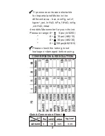 Предварительный просмотр 3 страницы Edaphic AZ8205 Operation Manual