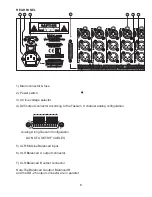 Предварительный просмотр 9 страницы Edax Audio Labs MAX-800 Operation Manual