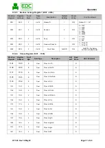 Preview for 37 page of edc DT 500 Instruction Manual