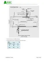 Предварительный просмотр 25 страницы edc MU300 User Manual