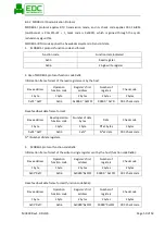 Предварительный просмотр 52 страницы edc MU300 User Manual