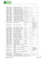 Preview for 55 page of edc MU300 User Manual