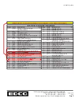 Предварительный просмотр 5 страницы Edco 24100 Part List Manual