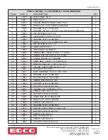 Preview for 5 page of Edco 45400D Part List Manual