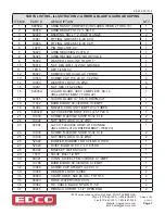 Preview for 7 page of Edco 45400D Part List Manual