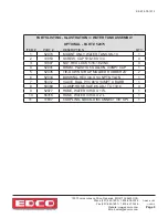 Preview for 9 page of Edco 45400D Part List Manual