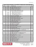 Preview for 11 page of Edco 45400D Part List Manual