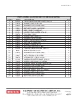 Предварительный просмотр 15 страницы Edco 75700 Operating Instructions And Parts List Manual