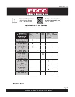 Preview for 15 page of Edco CPU-10FC Operator'S Instruction Manual