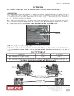 Предварительный просмотр 7 страницы Edco HCP-2 Operator'S Instruction Manual