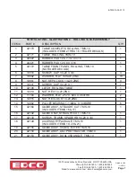 Preview for 7 page of Edco TMS-10 Part List Manual