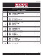 Предварительный просмотр 17 страницы Edco VAC-100 Instruction Manual And Parts List