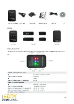 Предварительный просмотр 5 страницы Eddy Wireless EDW-30T User Manual